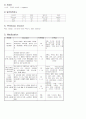 골괴사증 3페이지