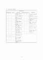 백내장의 진단검사 간호과정 6페이지