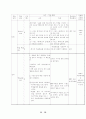 [전력설비]학습지도안 12페이지