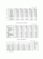 중앙은행의 독립성 7페이지