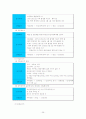 [인적자원관리]대한항공 인사관리 사례분석(리포트) 29페이지