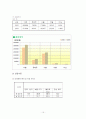 지역사회 간호 15페이지