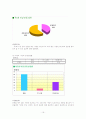 지역사회 간호 19페이지