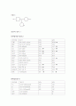 폐렴간호케이스 6페이지