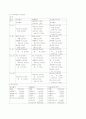 중급 재무 회계 3,4,5장 연습문제 풀이 10페이지