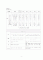 복부 대동맥류 사례 보고서  6페이지