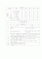 복부 대동맥류 사례 보고서  7페이지