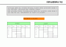 매니지먼트 사업 기획서 45페이지