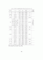 장애인의삶의질에영향을미치는요인 94페이지