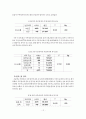 빈곤아동청소년 문제 10페이지