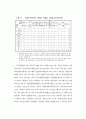 장애청소년 교육 현황과 발전 방향 20페이지