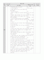 유아 사회교육 도덕성교육 계획안 2페이지