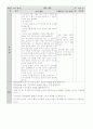유아 사회교육 도덕성교육 계획안 7페이지