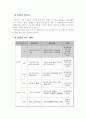 그래픽 디장인 수업 (교생 학습지도안) 6페이지