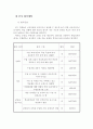 그래픽 디장인 수업 (교생 학습지도안) 10페이지