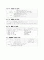 요점정리 국사 5페이지