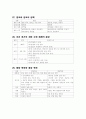 요점정리 국사 9페이지