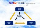 FedEx의 환경분석 및 기업내.외부 전략 12페이지