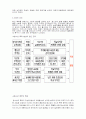 청소년의 학교폭력에 관한 고찰 3페이지