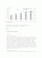 온라인 게임시장 현황 분석, 문제점, 전망 8페이지