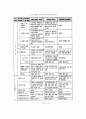 노인복지법 4페이지