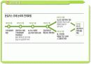 온실가스 규제 논의(기후 협약) 와 탄소 배출권 시장  4페이지