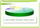 온실가스 규제 논의(기후 협약) 와 탄소 배출권 시장  15페이지