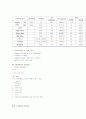 관을 통한 유체의 흐름 2페이지