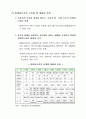 해운산업의 현황과 문제점 19페이지