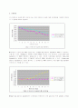 DC모터제어 실험 4페이지