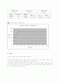 DC모터제어 실험 9페이지