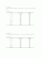 성인 정신지체인의 일반적 특성, 적응행동, 작업평가 및 작업수행력간의 상관관계 13페이지