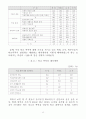 지역사회에서의 청소년 폭력의 문제점과 대책에 관한 연구 25페이지