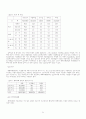 학교폭력 근절을 위한 학교폭력 실태조사 연구 34페이지