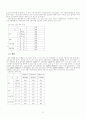 학교폭력 근절을 위한 학교폭력 실태조사 연구 37페이지