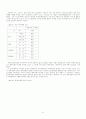 학교폭력 근절을 위한 학교폭력 실태조사 연구 40페이지