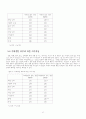 학교폭력 근절을 위한 학교폭력 실태조사 연구 47페이지