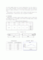 [실험보고서]마찰용접 시 용접부의  기계적 성질 고찰  2페이지