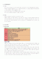 아모레 퍼시픽의 경영혁신 4페이지