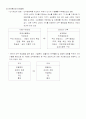 아모레 퍼시픽의 경영혁신 5페이지