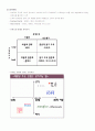 아모레 퍼시픽의 경영혁신 6페이지