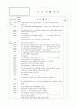 SICU CASE STUDY(뇌출혈 대상자) 11페이지