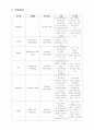 SICU CASE STUDY(뇌출혈 대상자) 17페이지