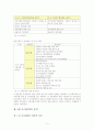 한국 지역사회복지협의회의 성격유형 분석 논문 요약 5페이지