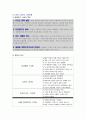 [전략경영]밀폐용기 '락앤락' 경영전략 및 성공요인 분석(리포트) 7페이지