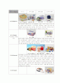 [전략경영]밀폐용기 '락앤락' 경영전략 및 성공요인 분석(리포트) 16페이지