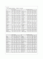 SKT와 다양한 비율/이슈 비교분석을 통한 KTF 기업 경영분석 12페이지