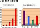 현대자동차의 중국 진출 14페이지