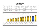 현대자동차의 중국 진출 21페이지