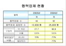 현대자동차의 중국 진출 23페이지